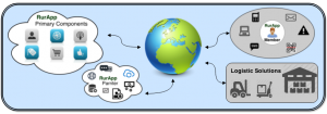 tech diagram5